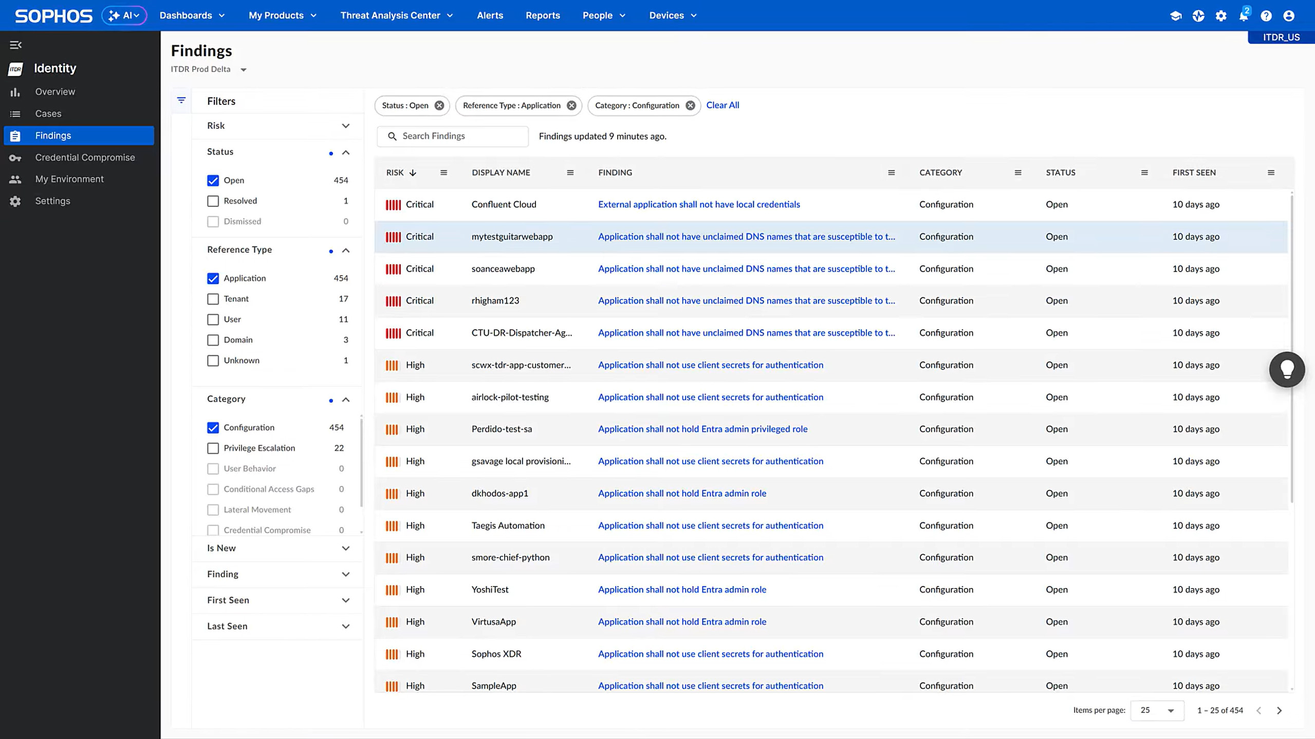 Schweizer KMU fühlen sich zunehmend unsicher